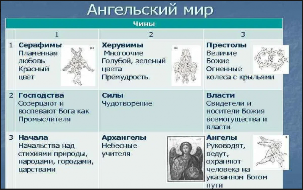 Существует иерархия в Церкви Иисуса Христа?